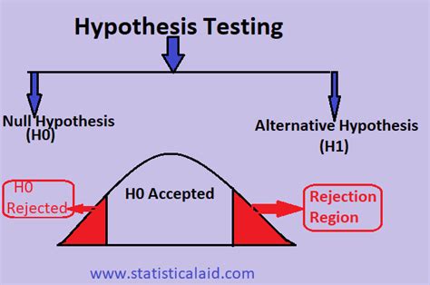 hypothesis testing .